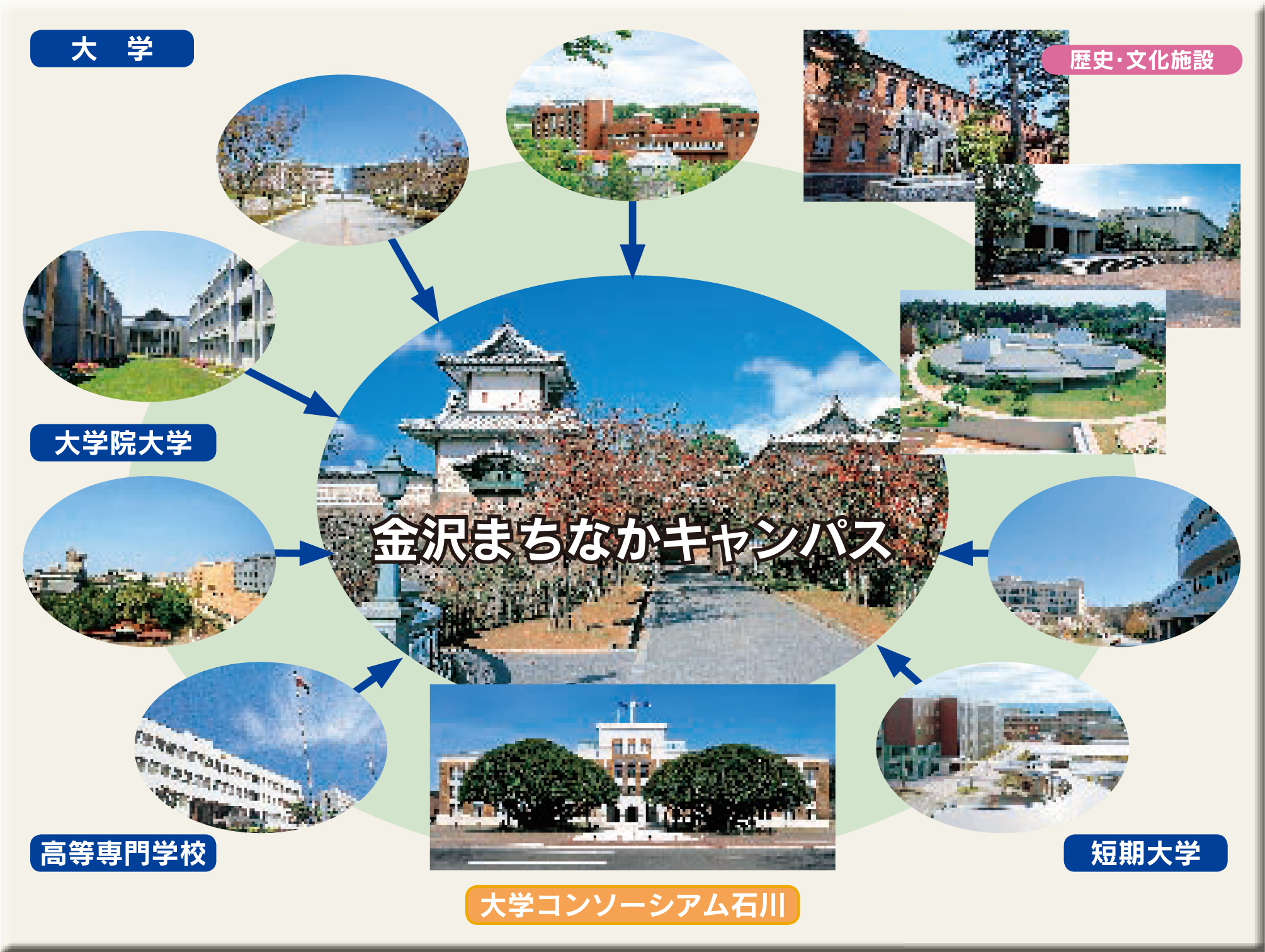 金沢まちなかキャンパス構想図