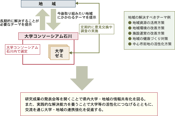 概念図