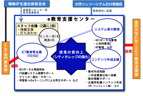 e教育支援センター組織図