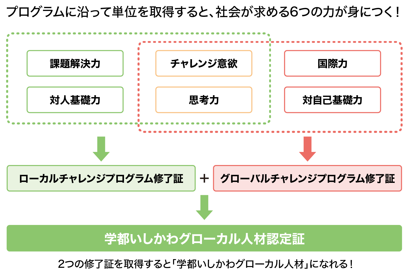 グローカルチャレンジプログラム
