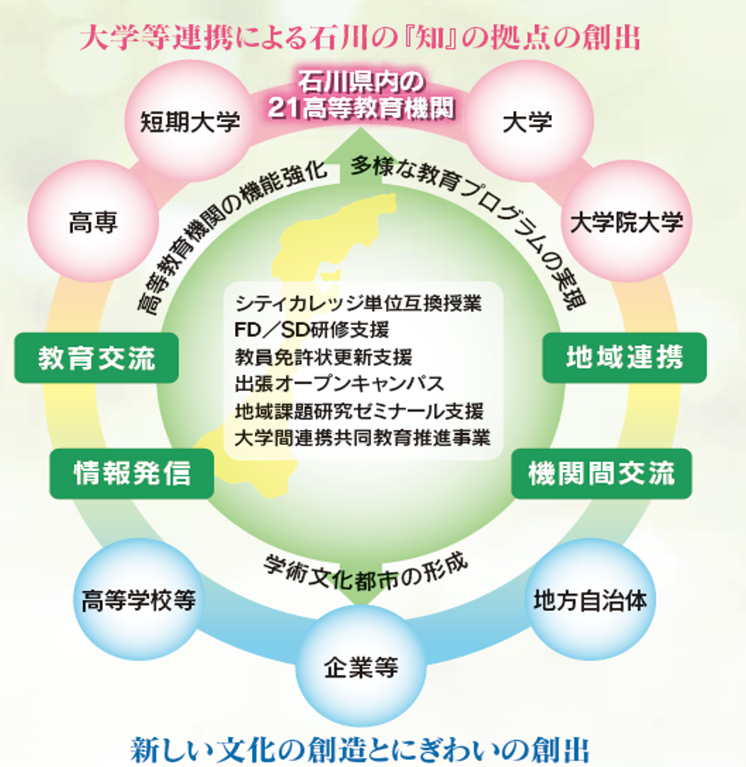 公益社団法人 大学コンソーシアム石川について 大学コンソーシアム石川
