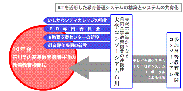 プロジェクト図