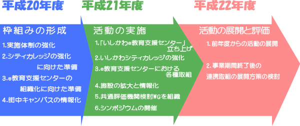 計画図